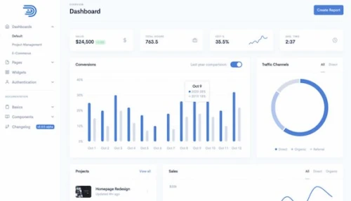 Dashkit – Admin & Dashboard Template (Dark/Light)