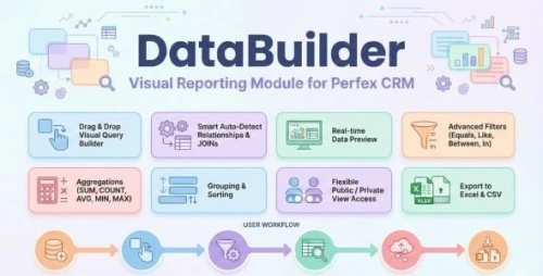 Data Builder — Visual Reporting, REST API & GraphQL for Perfex CRM