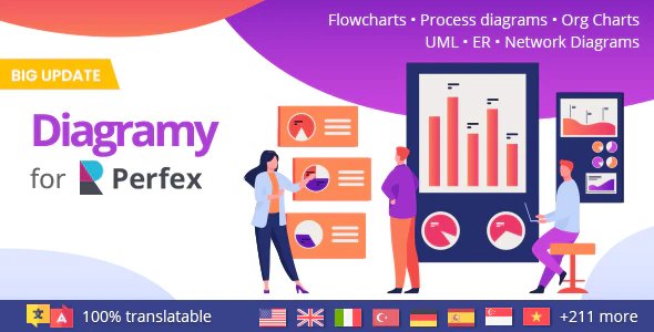 Diagramy - Diagrams and BPMN module for Perfex (Flowcharts, Process diagrams, Org Charts & more)