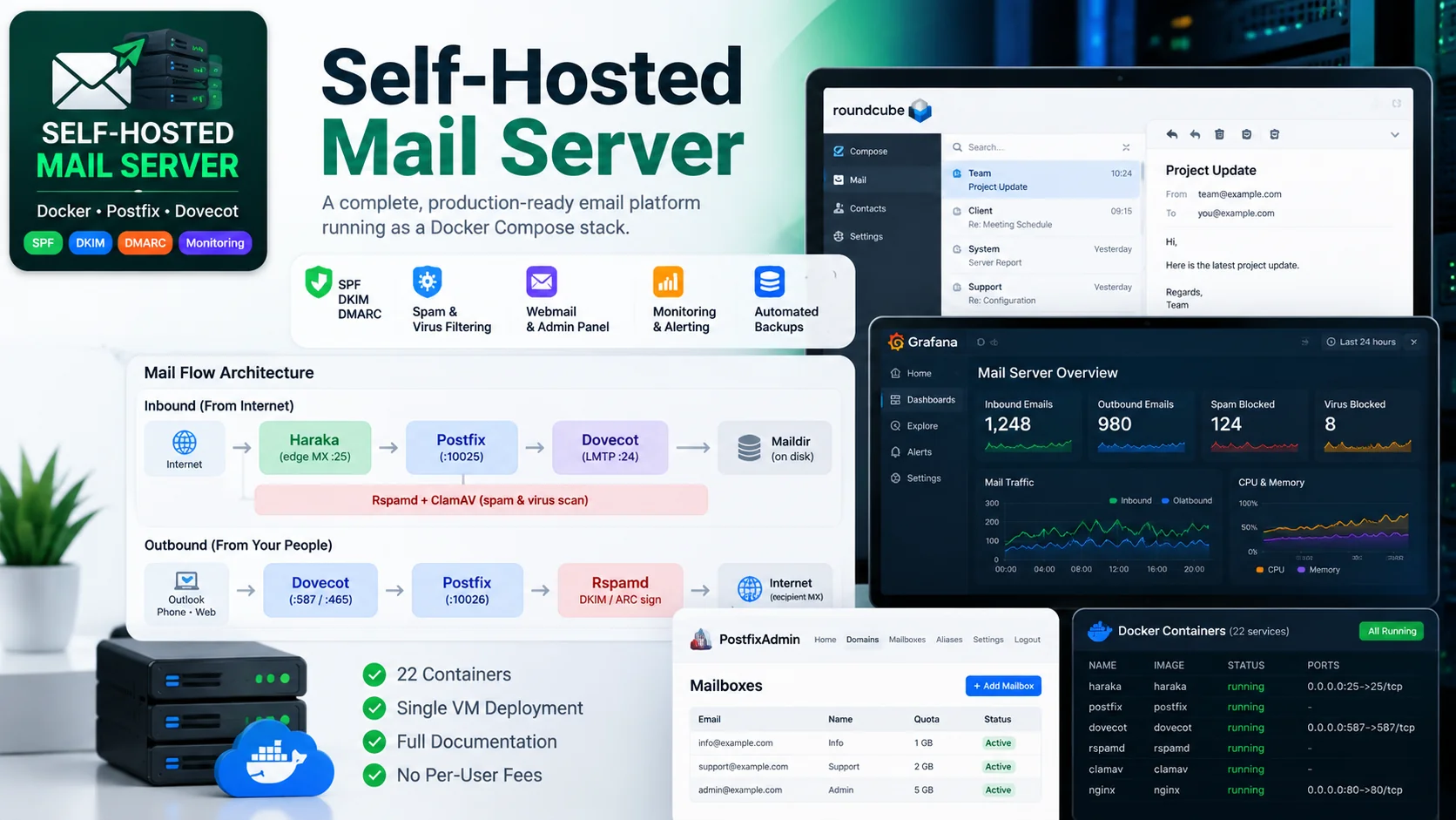 Self-Hosted Mail Server – Docker Compose Mail Platform