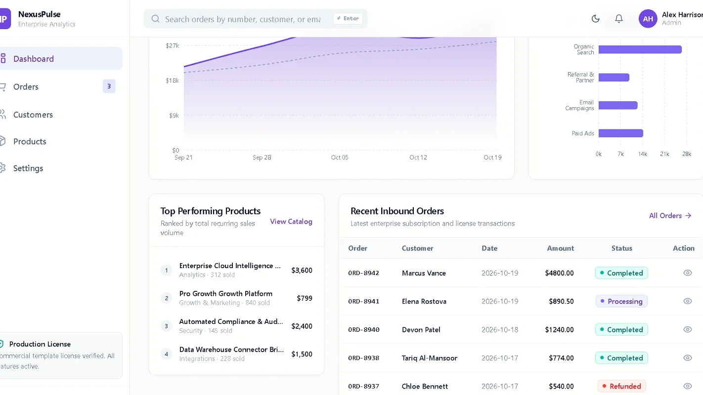 NexusPulse — SaaS Analytics Admin Dashboard (React + TS)