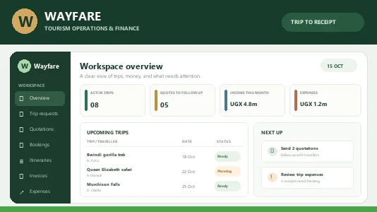 Wayfare — Tourism Operations & Finance