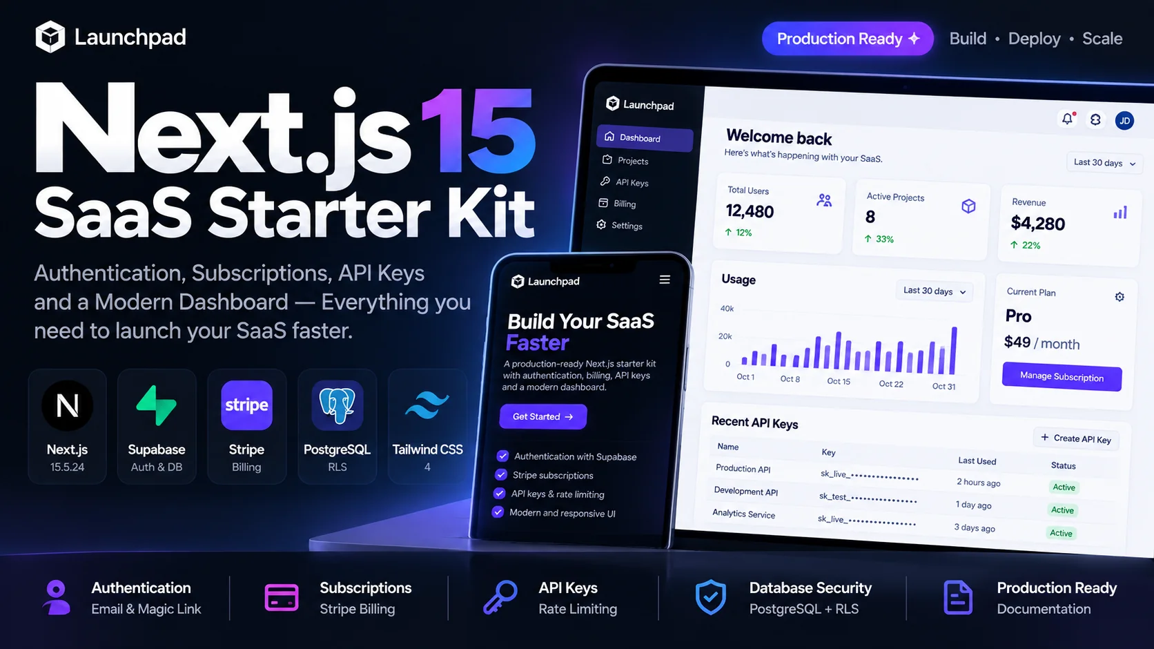 Next.js SaaS Starter Kit – Supabase Auth, Stripe Billing, API Keys