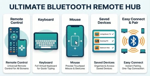 Ultimate Bluetooth Remote Hub (BT Remote for Android Tvs,Phone and Pcs