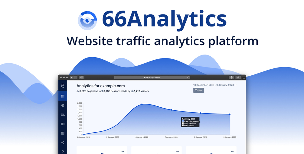 66Analytics – Analytics & Session tracking