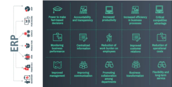 Shop ERP & Total ERP management system with source code C# & SQL