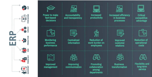 Shop ERP & Total ERP management system with source code C# & SQL