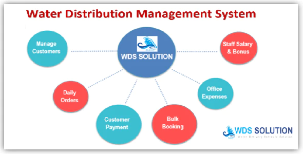 Water Distribution Management System (WDS)