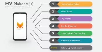 Lyrical Video Status Maker v3 - Photo to Video Maker - Whatsapp Status Saver - MV maker & MV Master