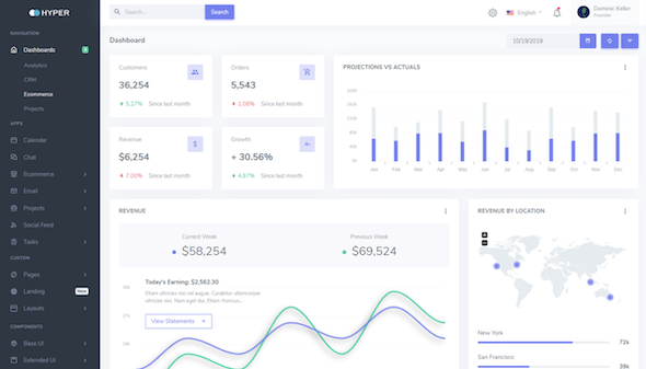 Hyper – Admin & Dashboard Template (Dark/Light)