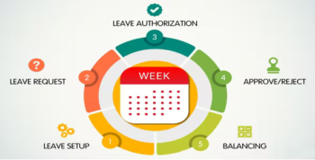 Leave Application - Source Code