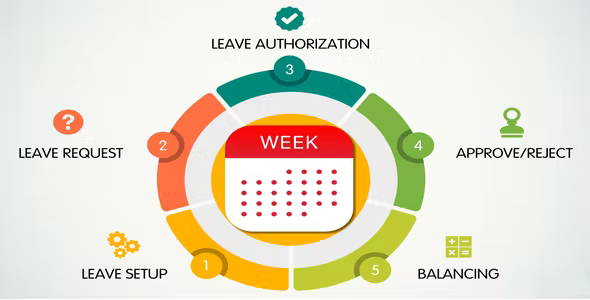 Leave Application - Source Code