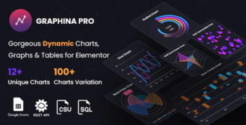 Graphina Pro - Elementor Dynamic Charts, Graphs, & Datatables