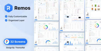 Remos eCommerce Admin Dashboard Figma Template