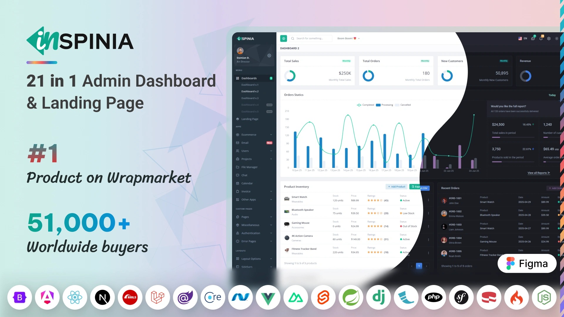 Inspinia - Multipurpose Admin Dashboard Template